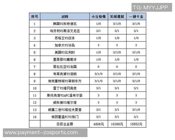 深入解析竟彩足球胜平负的投注策略与技巧分享